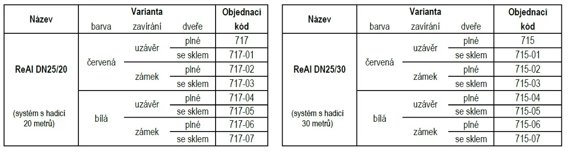 Hadicový systém DN25 dvoudveřový