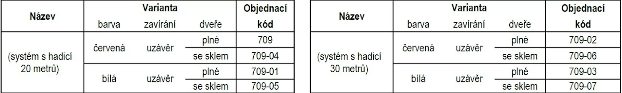 Hadicový systém DN25 kombi